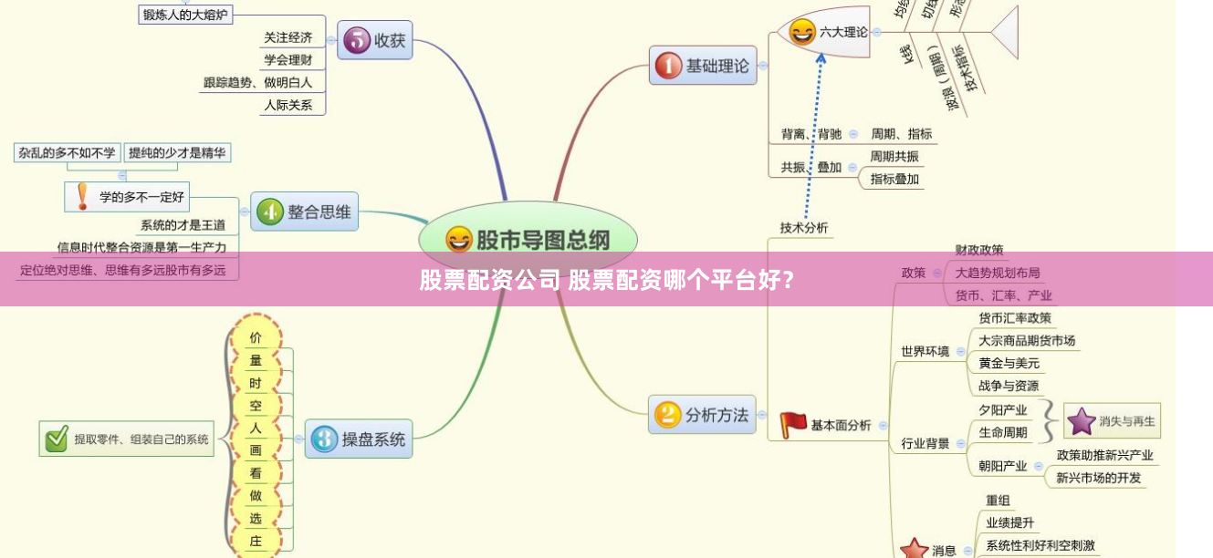 股票配资公司 股票配资哪个平台好？